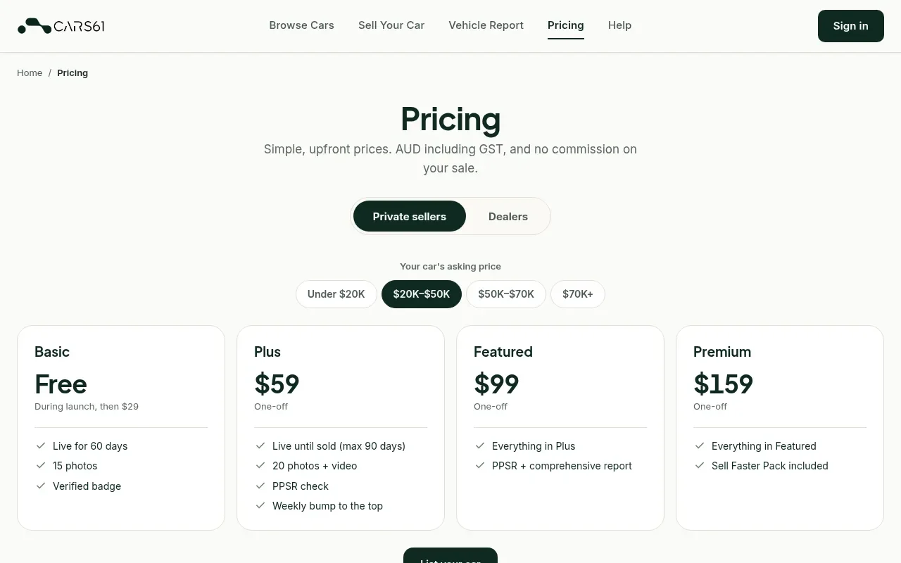 The Cars61 pricing page showing the Basic, Plus, Featured and Premium packages
